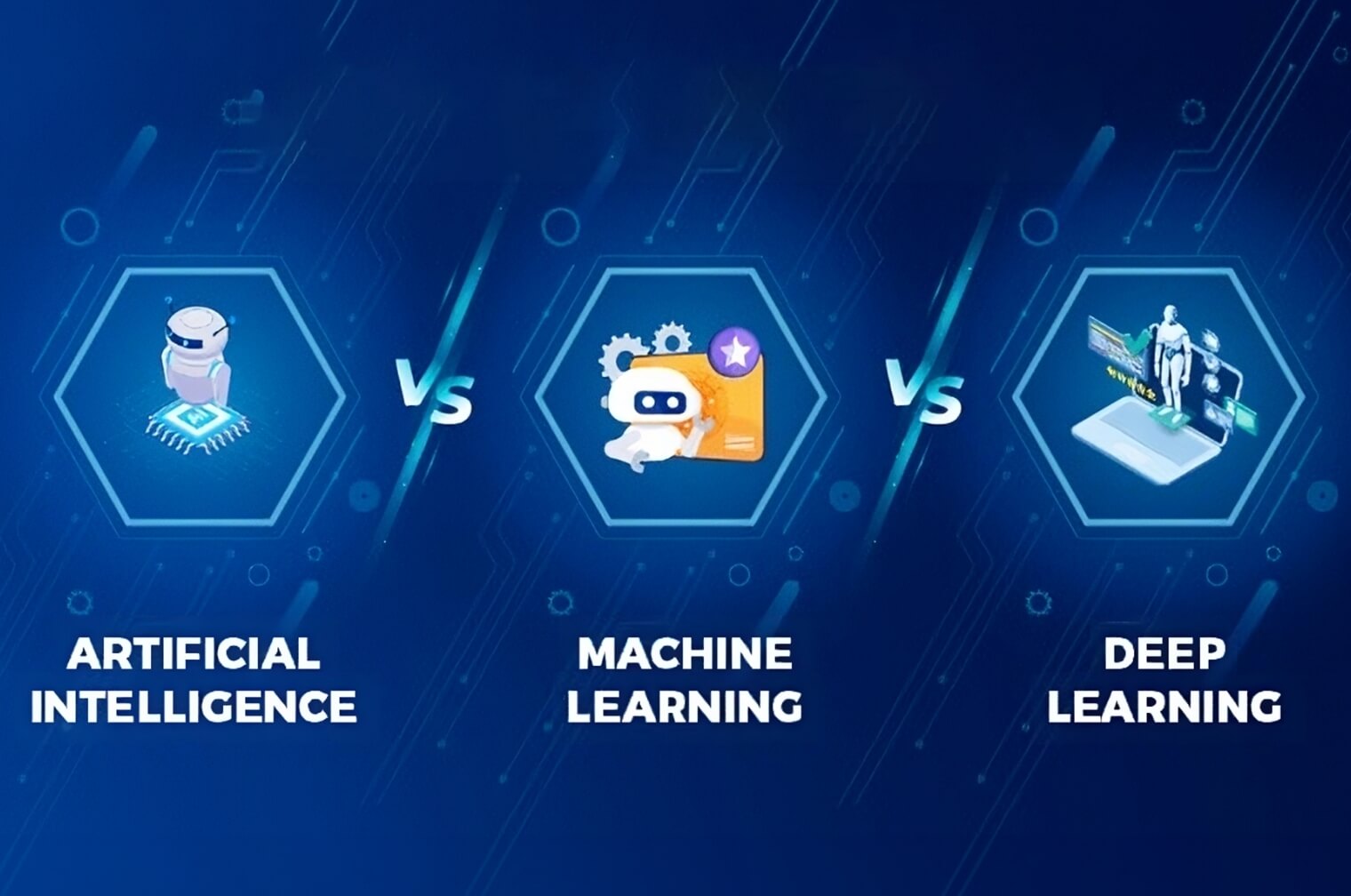 Artificial intelligence vs. Machine learning vs. Deep learning: new ethics of future innovation
