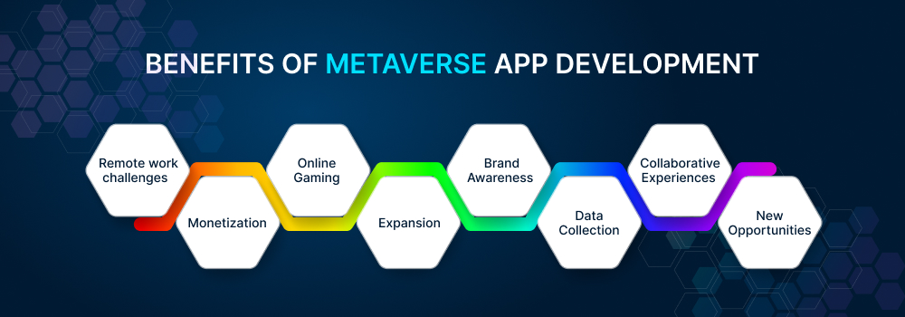 Benefits of Metaverse App Development | metaverse game development