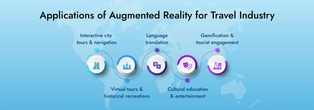 Applications of Augmented Reality for Travel Industry
