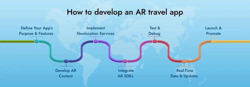 How to Develop an AR Travel App