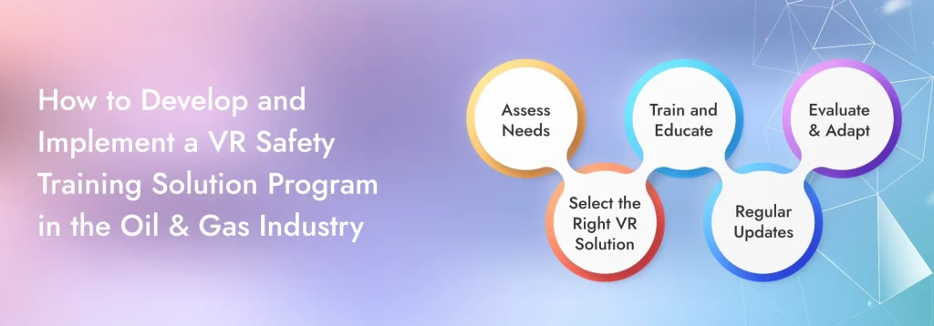 How to Develop and Implement a VR Safety Training Solution Program in Oil & Gas Industry