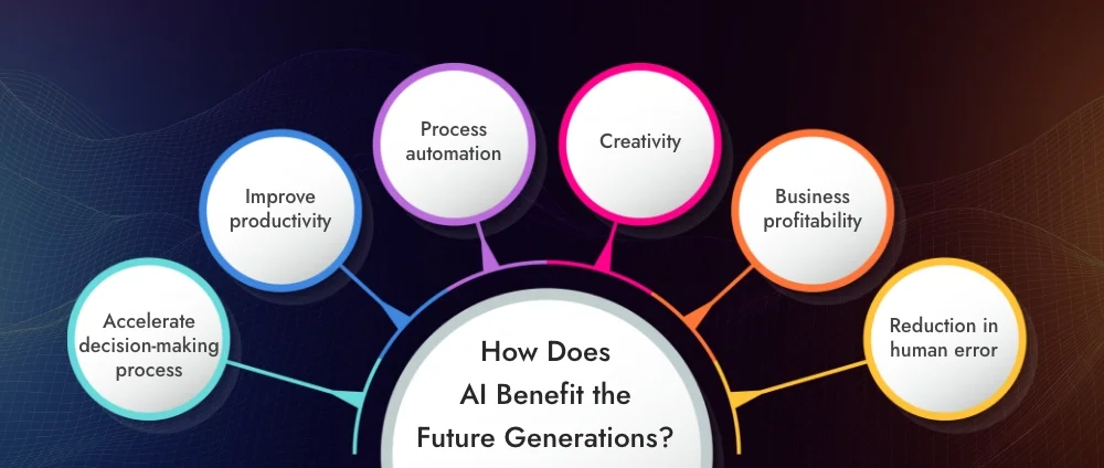How does AI benefit the future generations