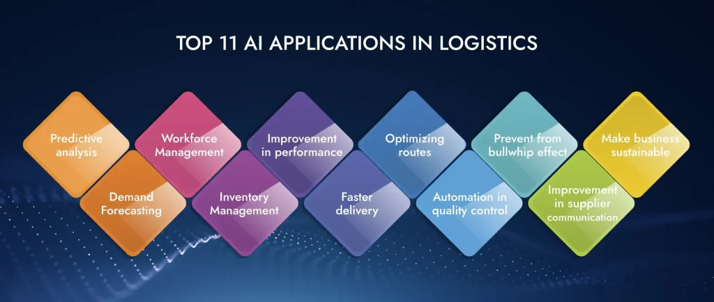 Top 11 AI Applications in Logistics