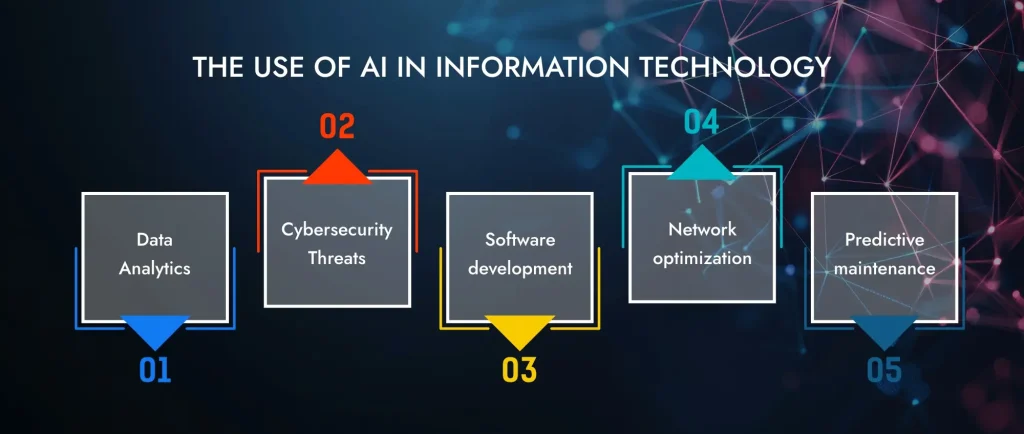 The Use of AI in Information Technology