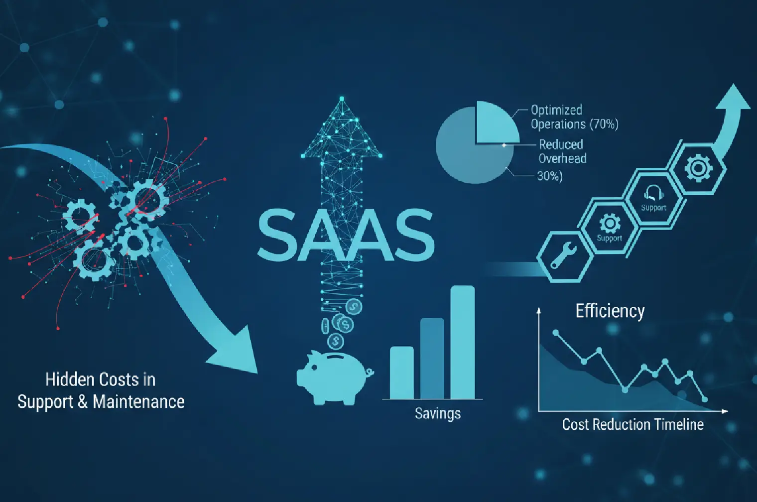 SaaS Optimization Strategies: How Business Owners Can Cut Hidden Costs in Support & Maintenance